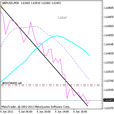 gbpusd2.gif