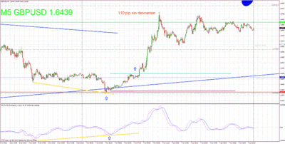 gbpusd 5min s 070611.gif