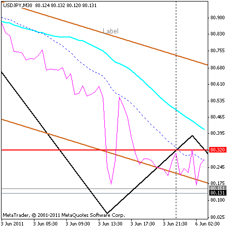 usdjpy apertura.gif