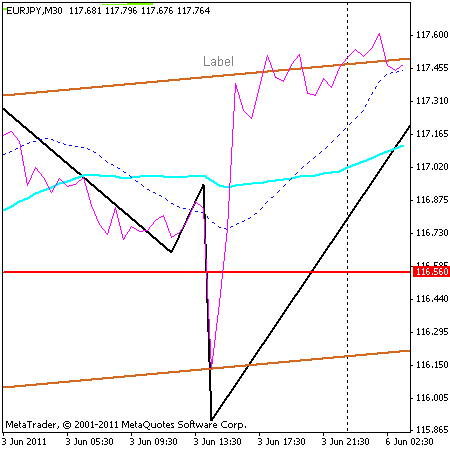 eurjpy.gif