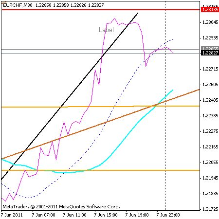 eurchf.gif