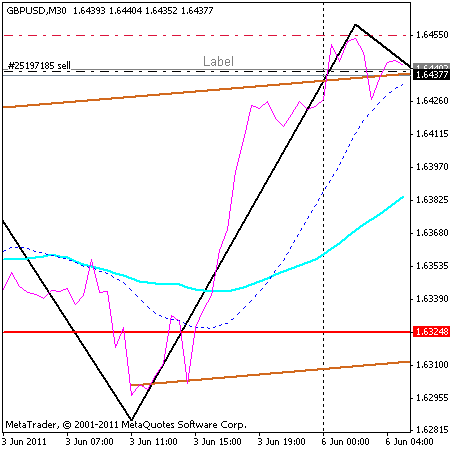 gbpusd.gif