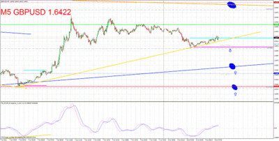 gbpusd 5min s 080611.gif