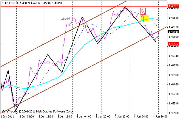 eurusd.gif