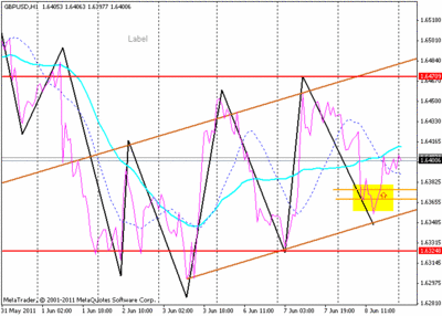 gbpusd.gif