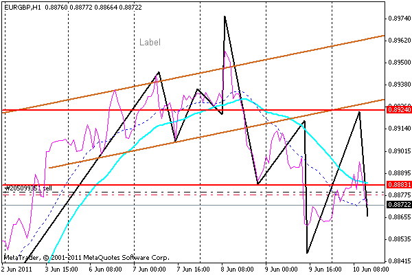 eurgbp.gif