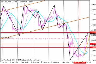 gbpusd.gif