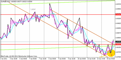 eurgbp.gif