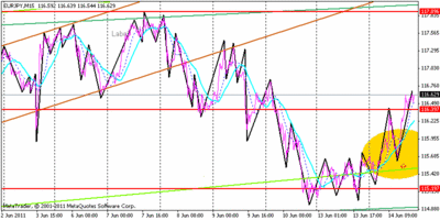 eurjpy.gif