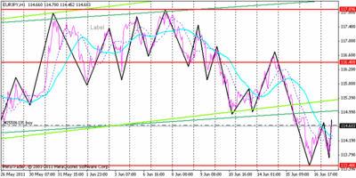 buy eurjpy.gif