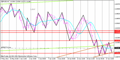 buy gbpusd.gif