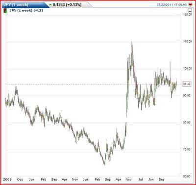 jpy index.JPG