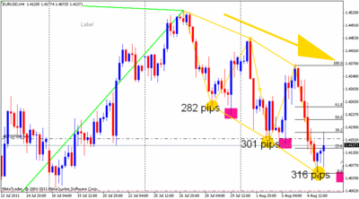 eurusd 4horas.gif