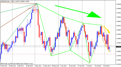 eurusd diario.gif