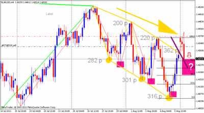 eurusd2.gif