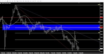 PA-USD-JPY-14-8-11_Target&SMA.JPG