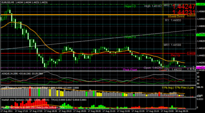 eurusd analisis.gif