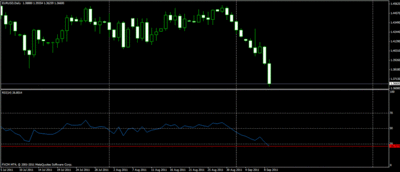 rsi (Copiar).gif