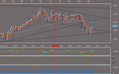 eur usd hoy modify .jpg