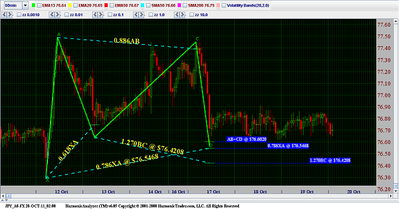 jpy_a0-fx-60min-9029-4870.png