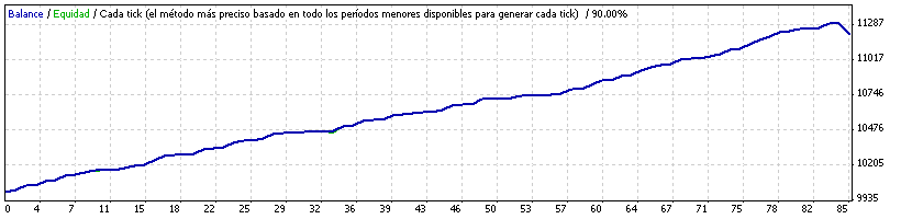 100-pips-al-dia_v2.gif