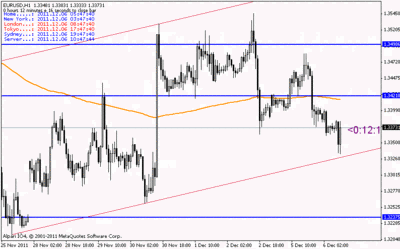 eurusd.gif