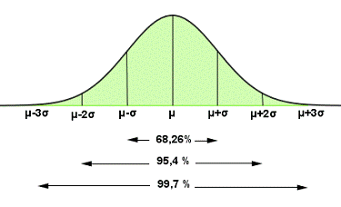 Distribucion Normal.gif