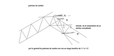 patrones de cambio.jpg