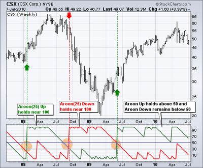 aron-2-csxtrend.png