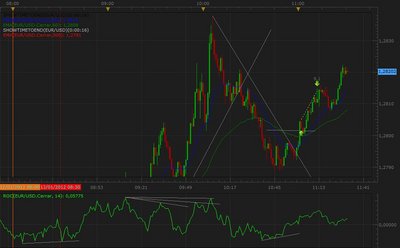 eur 12-01-12, para el foro.jpg