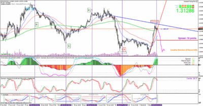 eurusd 1 febrero mod.gif