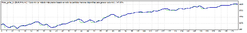 TesterGraph_EURJPYx.png