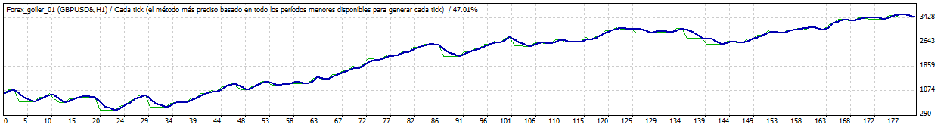 TesterGraph_GBPUSDx.png