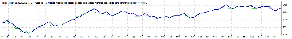 TesterGraph_EURUSDx.png