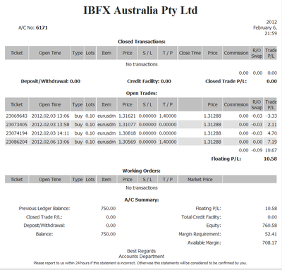 Ibfx Feb 6.png