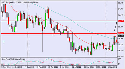 usdjpy2002.jpg