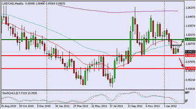 usdcad2002.jpg