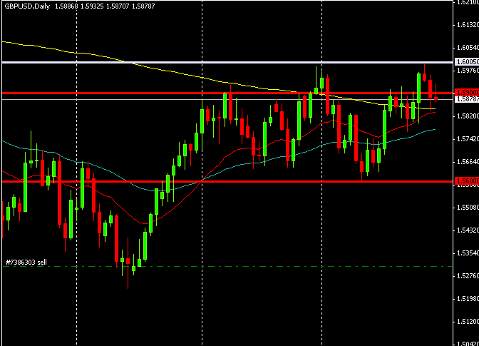 gbpusd2903.png