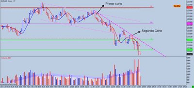 EURUSD 5M.jpg