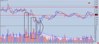 EURUSD 3M.jpg