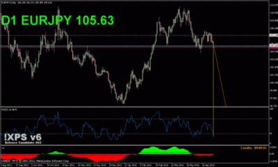 eurjpy day_600_360.gif