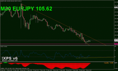 eurjpy_600_360.gif