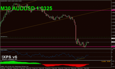 audusd_600_360.gif