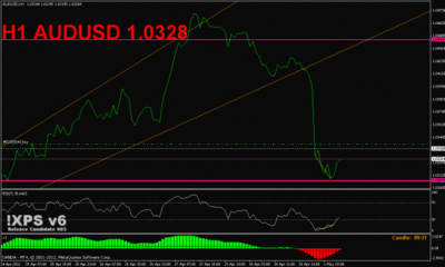 audusd lineas_600_360.gif