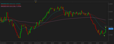 nzdusd1.png