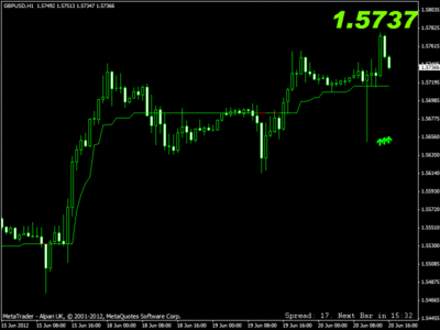 gbpusd4xrider.gif