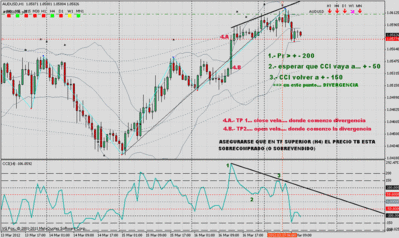 estrategia%20divergencia%20cci%2014.gif