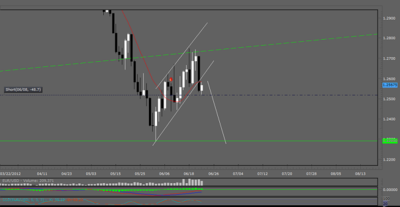 eur usd hoy.png