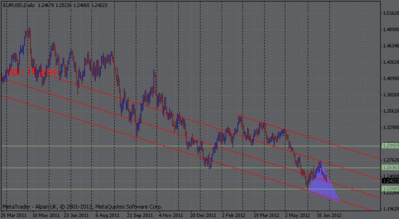 eurusd_jun.gif