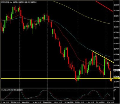 eurusd0507.jpg